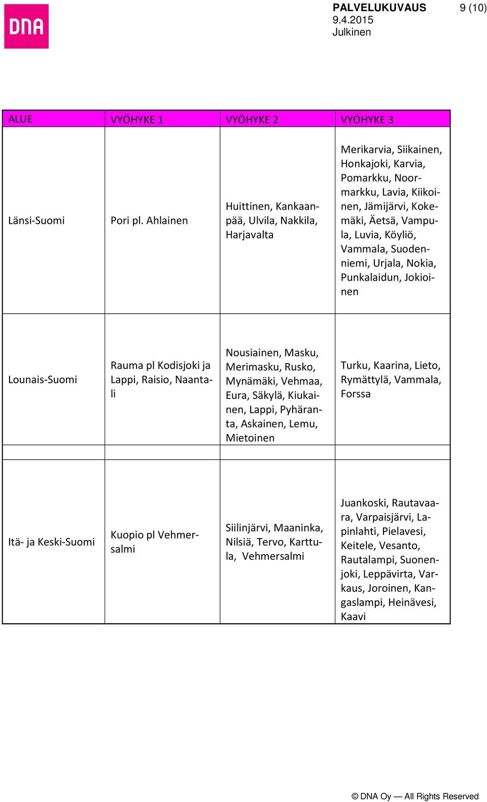 Vammala, Suodenniemi, Urjala, Nokia, Punkalaidun, Jokioinen Lounais-Suomi Rauma pl Kodisjoki ja Lappi, Raisio, Naantali Nousiainen, Masku, Merimasku, Rusko, Mynämäki, Vehmaa, Eura, Säkylä, Kiukainen,