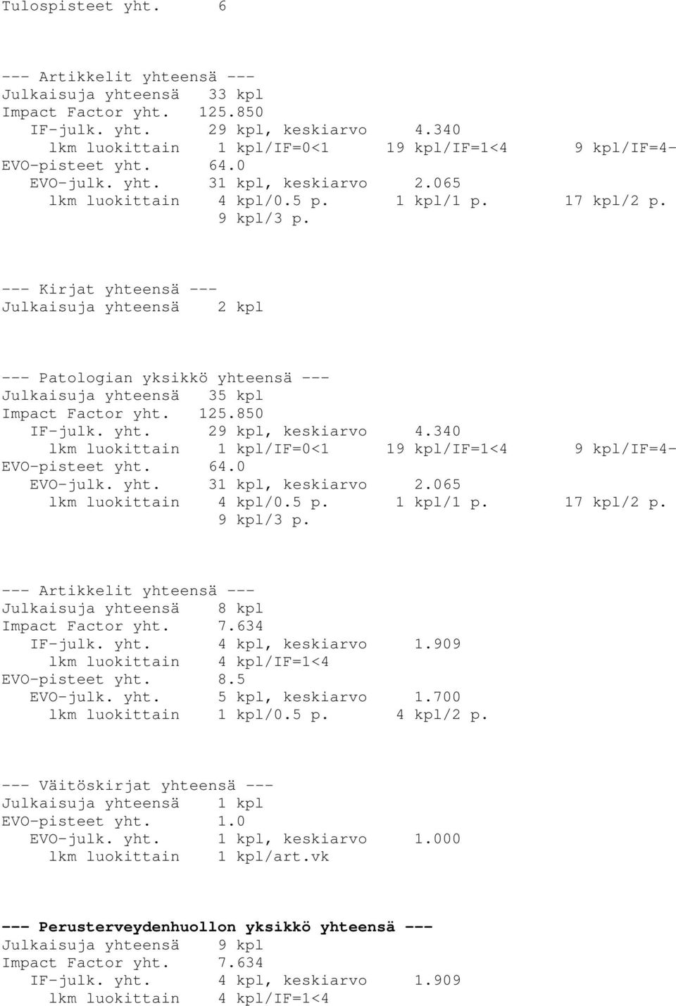 125.850 IF-julk. yht. 29 kpl, keskiarvo 4.340 lkm luokittain 1 kpl/if=0<1 19 kpl/if=1<4 9 kpl/if=4- EVO-pisteet yht. 64.0 EVO-julk. yht. 31 kpl, keskiarvo 2.065 lkm luokittain 4 kpl/0.5 p. 1 kpl/1 p.