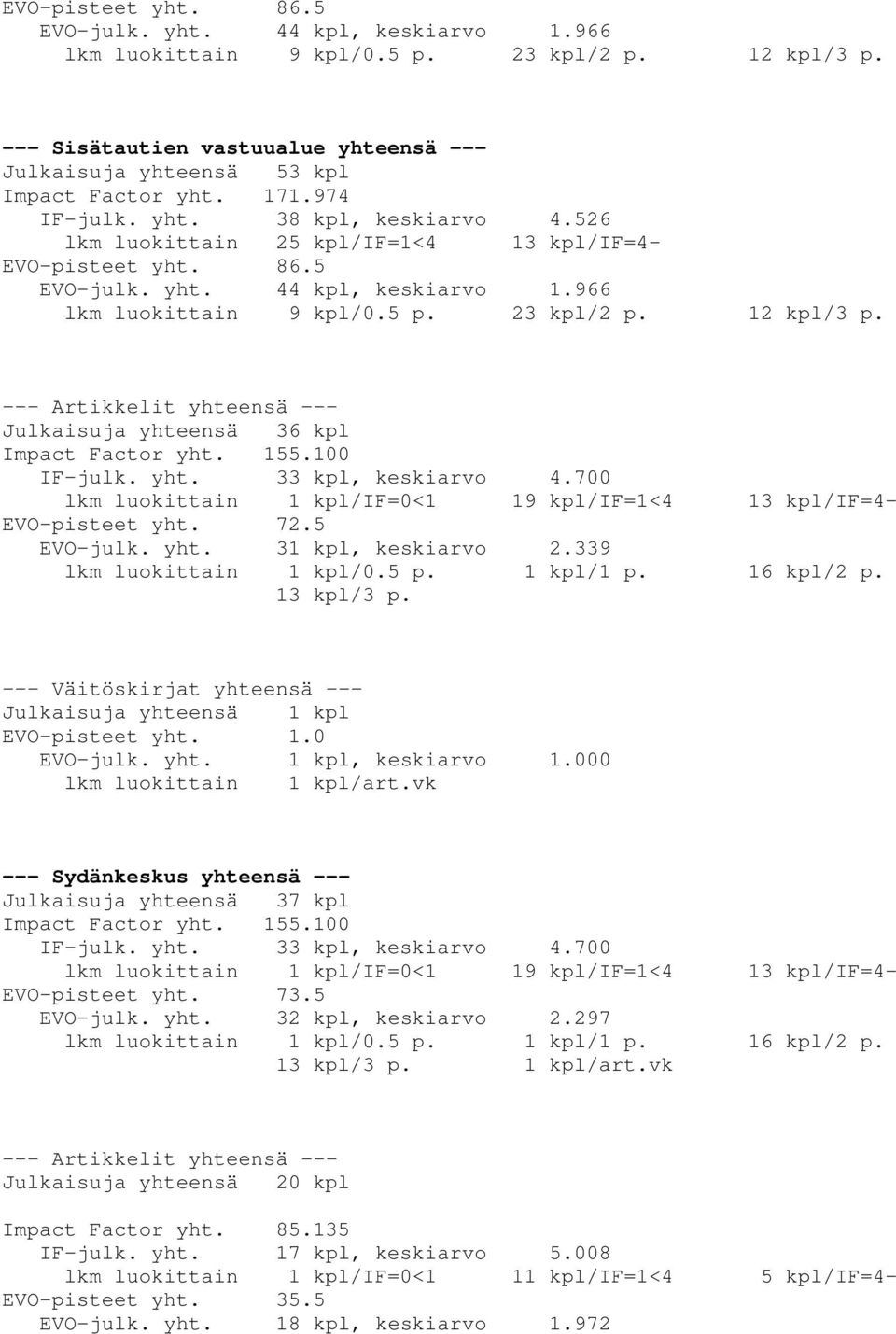 Julkaisuja yhteensä 36 kpl Impact Factor yht. 155.100 IF-julk. yht. 33 kpl, keskiarvo 4.700 lkm luokittain 1 kpl/if=0<1 19 kpl/if=1<4 13 kpl/if=4- EVO-pisteet yht. 72.5 EVO-julk. yht. 31 kpl, keskiarvo 2.