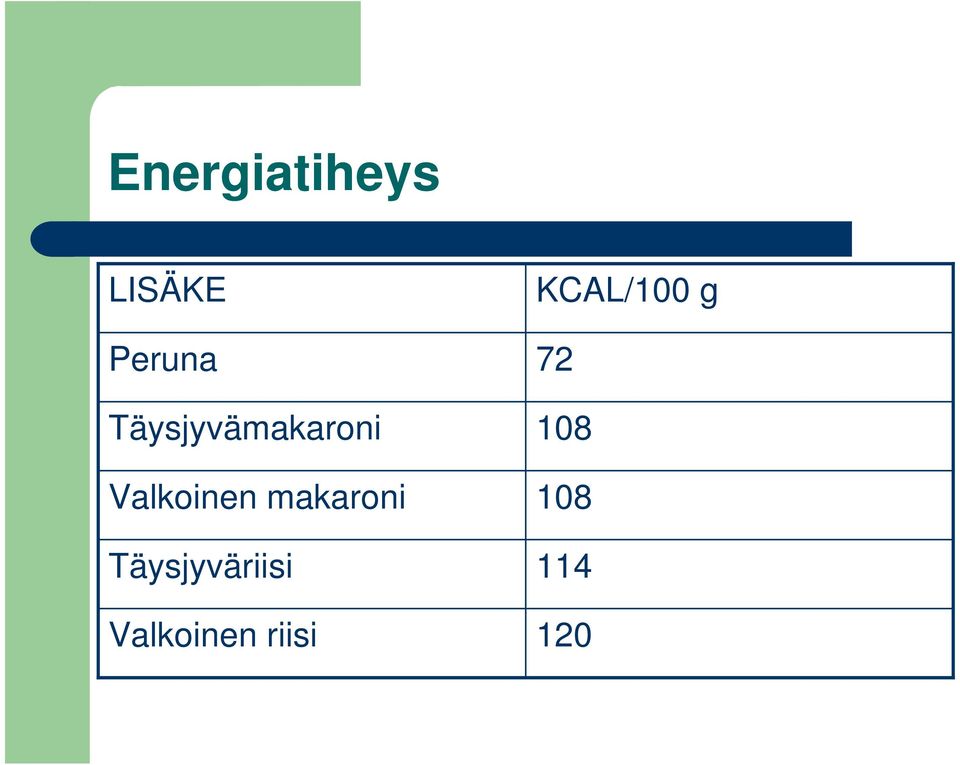 makaroni Täysjyväriisi