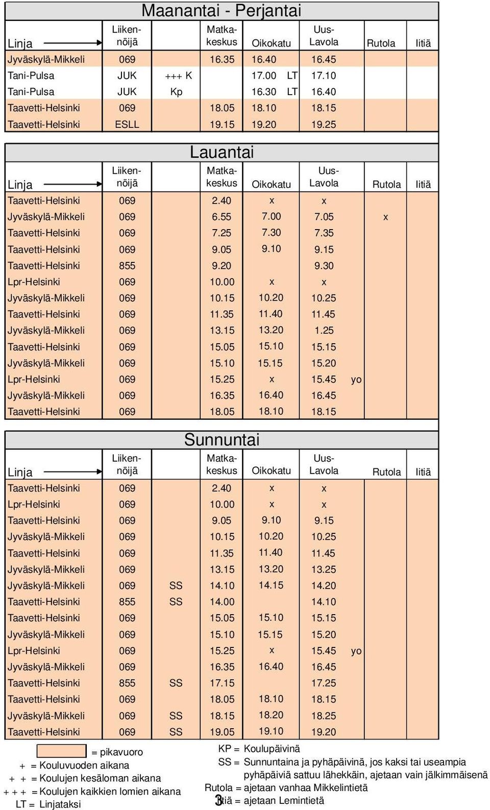 35 Taavetti-Helsinki 069 9.05 9.10 9.15 Taavetti-Helsinki 855 9.20 9.30 Lpr-Helsinki 069 10.00 x x Jyväskylä-Mikkeli 069 10.15 10.20 10.25 Taavetti-Helsinki 069 11.35 11.40 11.