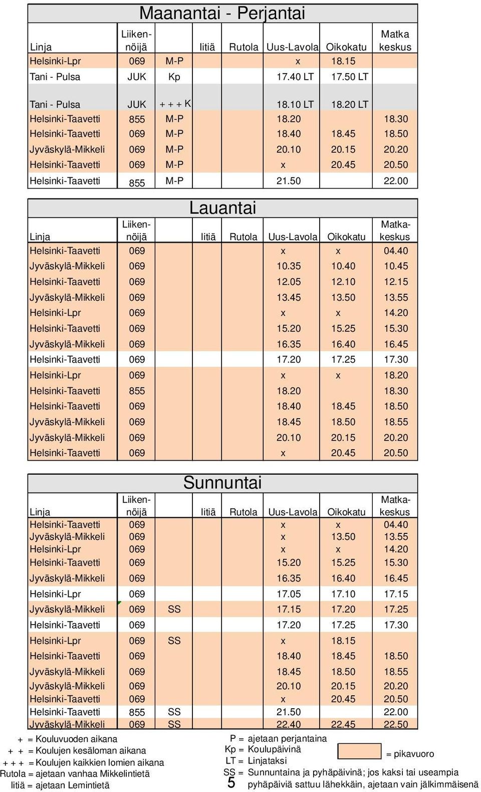 00 Linja Iitiä Rutola Uus-Lavola Oikokatu Helsinki-Taavetti 069 x x 04.40 Jyväskylä-Mikkeli 069 10.35 10.40 10.45 Helsinki-Taavetti 069 12.05 12.10 12.15 Jyväskylä-Mikkeli 069 13.45 13.50 13.