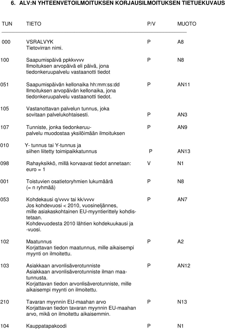 tiedonkeruupalvelu vastaanotti tiedot. 105 Vastanottavan palvelun tunnus, joka sovitaan palvelukohtaisesti.