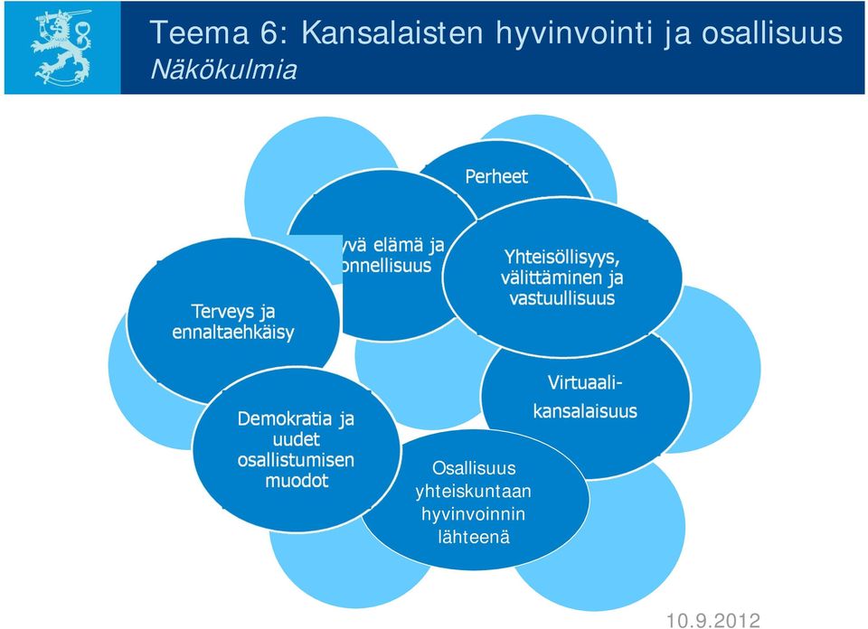 Näkökulmia Osallisuus