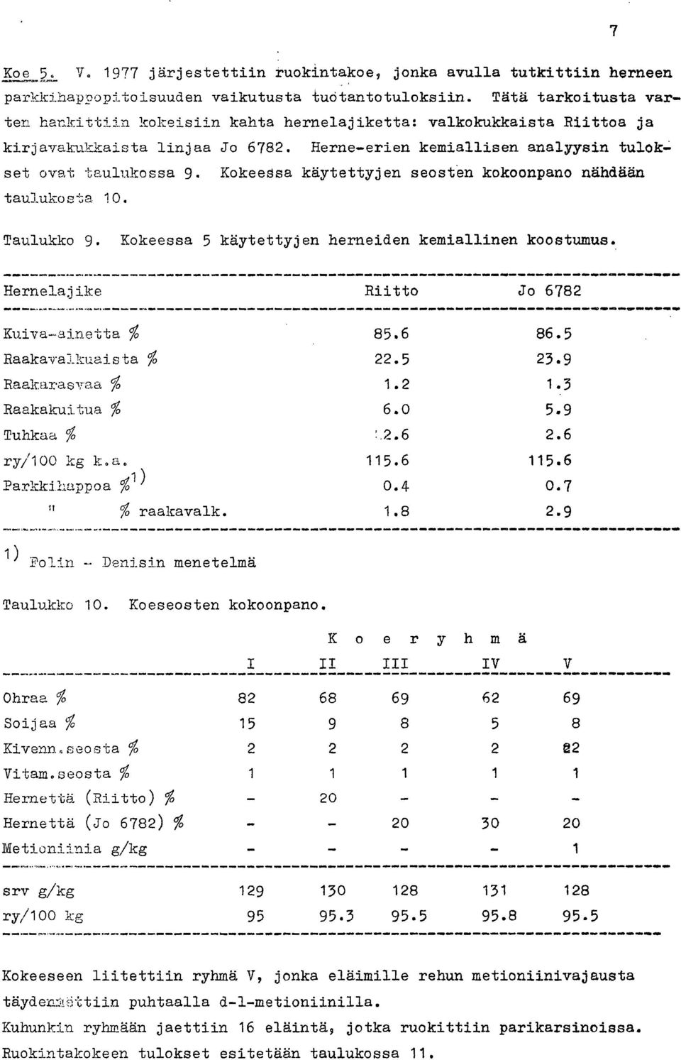 Kokeessa käytettyjen seosten kokoonpano nähdään taulukosta 10. Taulukko 9. Kokeessa 5 käytettyjen herneiden kemiallinen koostumus. Hernelajike Riitto Jo 6782 Kuiva-ainetta % 85.6 86.