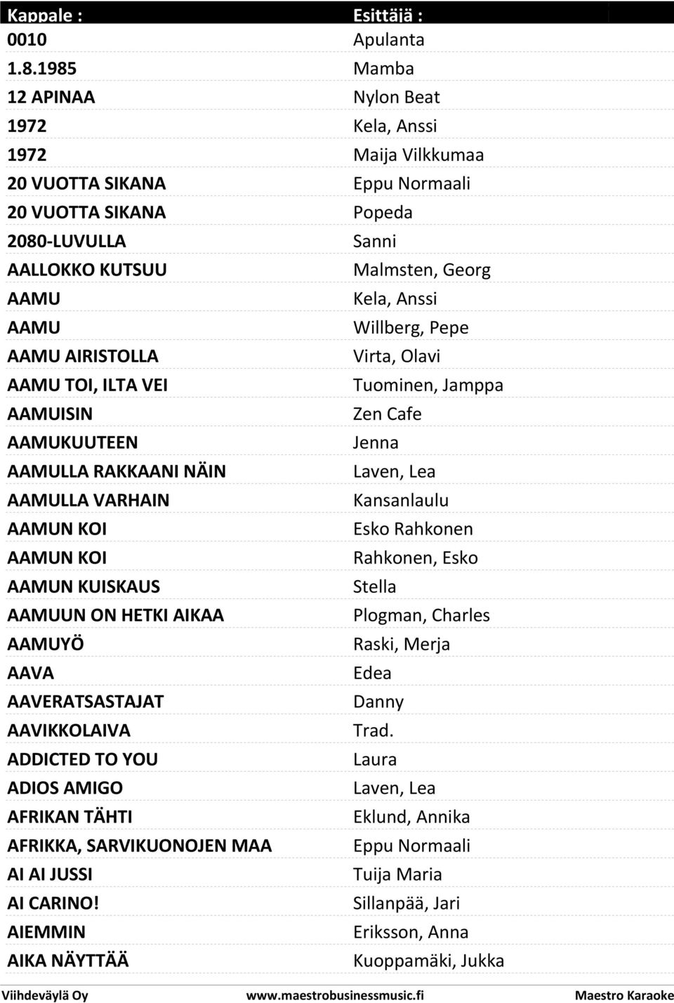 AAMUN KOI AAMUN KOI AAMUN KUISKAUS AAMUUN ON HETKI AIKAA AAMUYÖ AAVA AAVERATSASTAJAT AAVIKKOLAIVA ADDICTED TO YOU ADIOS AMIGO AFRIKAN TÄHTI AFRIKKA, SARVIKUONOJEN MAA AI AI JUSSI AI CARINO!