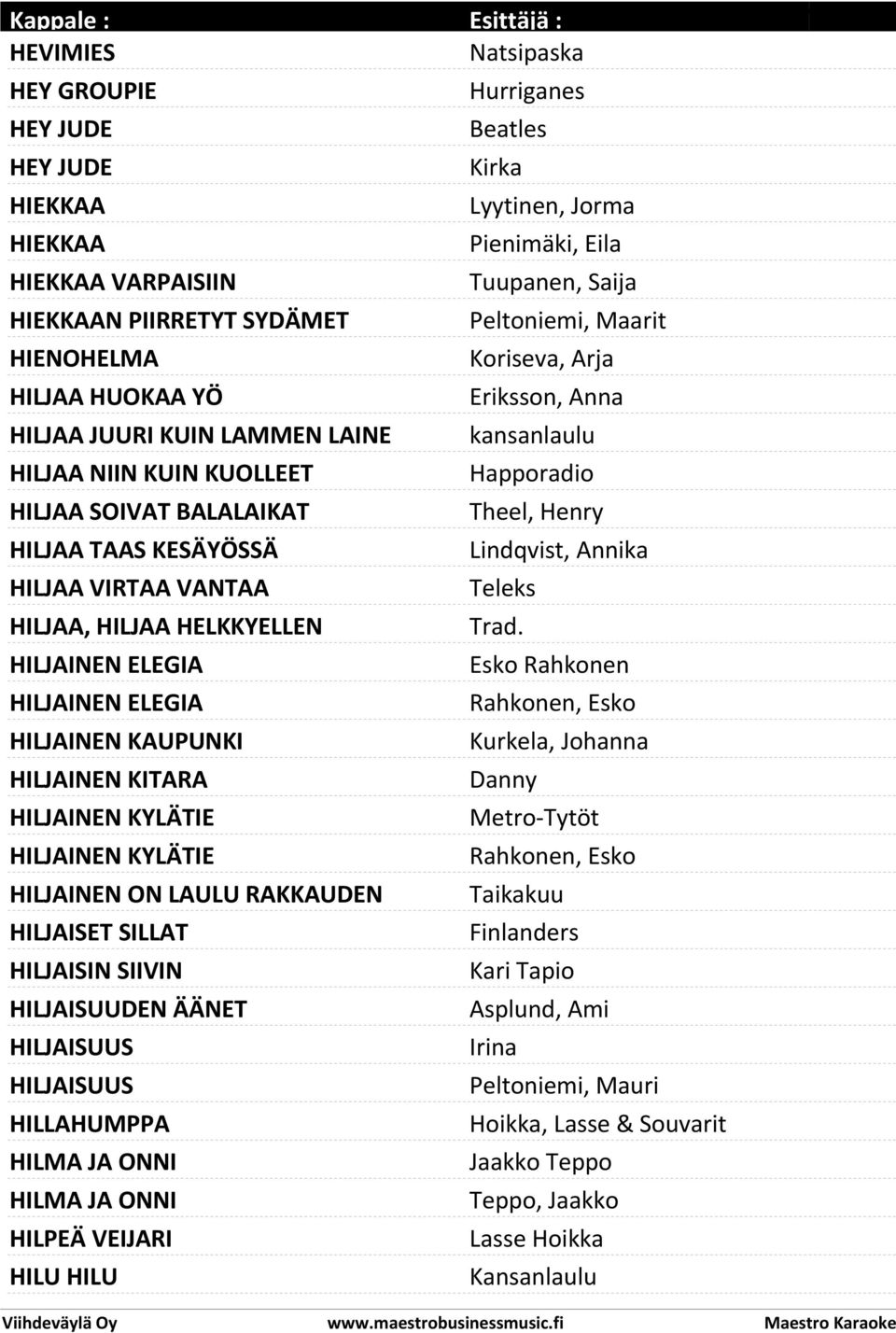 LAULU RAKKAUDEN HILJAISET SILLAT HILJAISIN SIIVIN HILJAISUUDEN ÄÄNET HILJAISUUS HILJAISUUS HILLAHUMPPA HILMA JA ONNI HILMA JA ONNI HILPEÄ VEIJARI HILU HILU Natsipaska Hurriganes Beatles Kirka