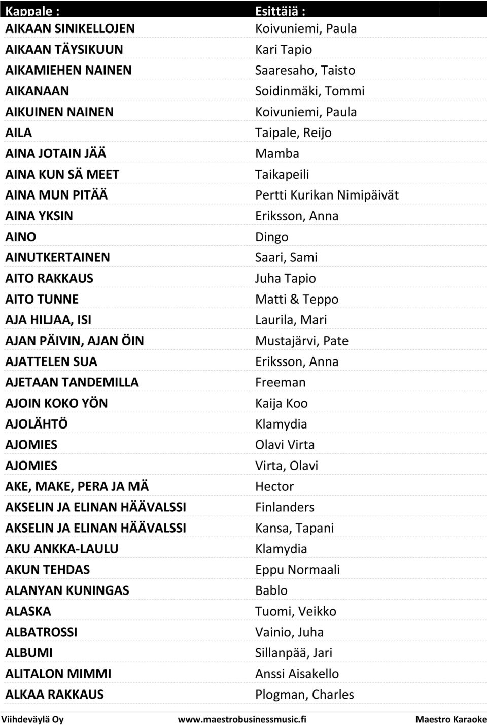 TEHDAS ALANYAN KUNINGAS ALASKA ALBATROSSI ALBUMI ALITALON MIMMI ALKAA RAKKAUS Koivuniemi, Paula Kari Tapio Saaresaho, Taisto Soidinmäki, Tommi Koivuniemi, Paula Taipale, Reijo Mamba Taikapeili Pertti