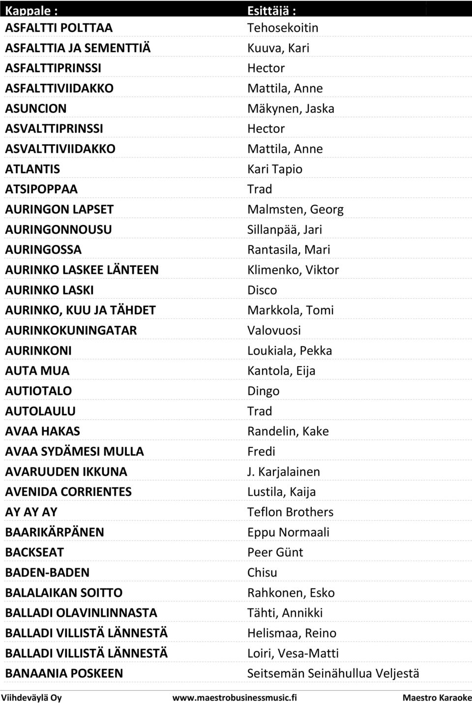 BADEN-BADEN BALALAIKAN SOITTO BALLADI OLAVINLINNASTA BALLADI VILLISTÄ LÄNNESTÄ BALLADI VILLISTÄ LÄNNESTÄ BANAANIA POSKEEN Tehosekoitin Kuuva, Kari Hector Mattila, Anne Mäkynen, Jaska Hector Mattila,