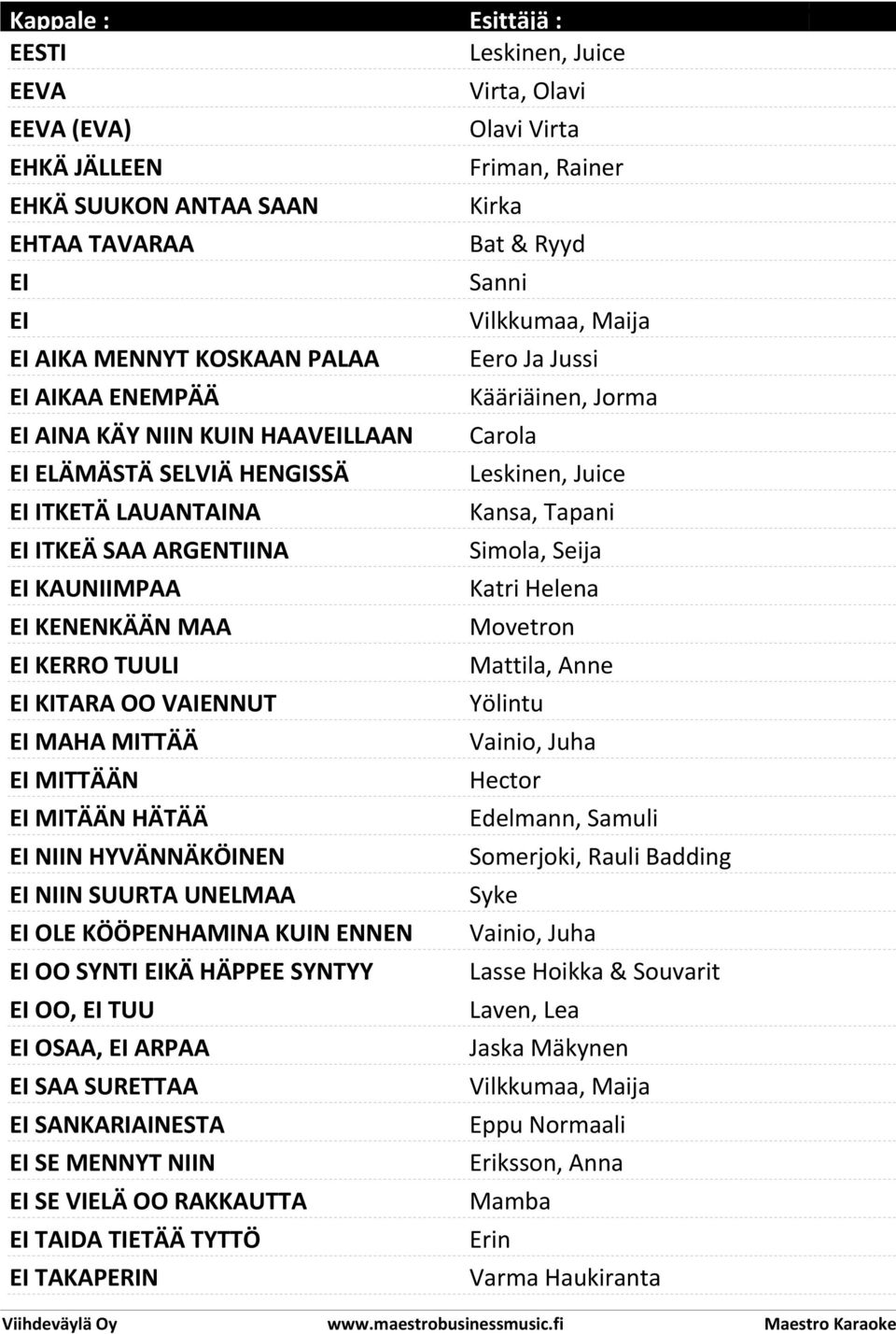 KÖÖPENHAMINA KUIN ENNEN EI OO SYNTI EIKÄ HÄPPEE SYNTYY LAPPIIN EI OO, EI TUU EI OSAA, EI ARPAA EI SAA SURETTAA EI SANKARIAINESTA EI SE MENNYT NIIN EI SE VIELÄ OO RAKKAUTTA EI TAIDA TIETÄÄ TYTTÖ EI