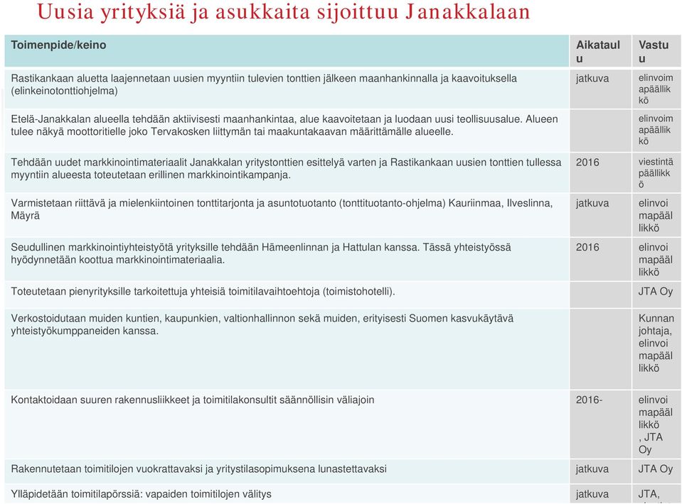 Alueen tulee näkyä moottoritielle joko Tervakosken liittymän tai maakuntakaavan määrittämälle alueelle.