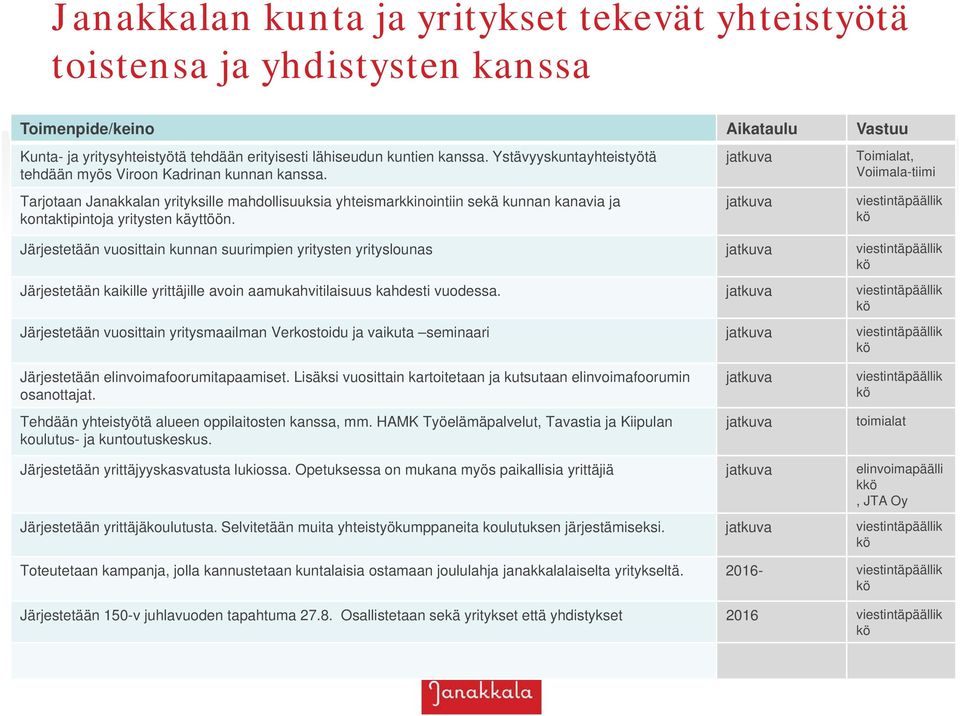 Toimialat, Voiimala-tiimi viestintäpäällik Järjestetään vuosittain kunnan suurimpien yritysten yrityslounas viestintäpäällik Järjestetään kaikille yrittäjille avoin aamukahvitilaisuus kahdesti