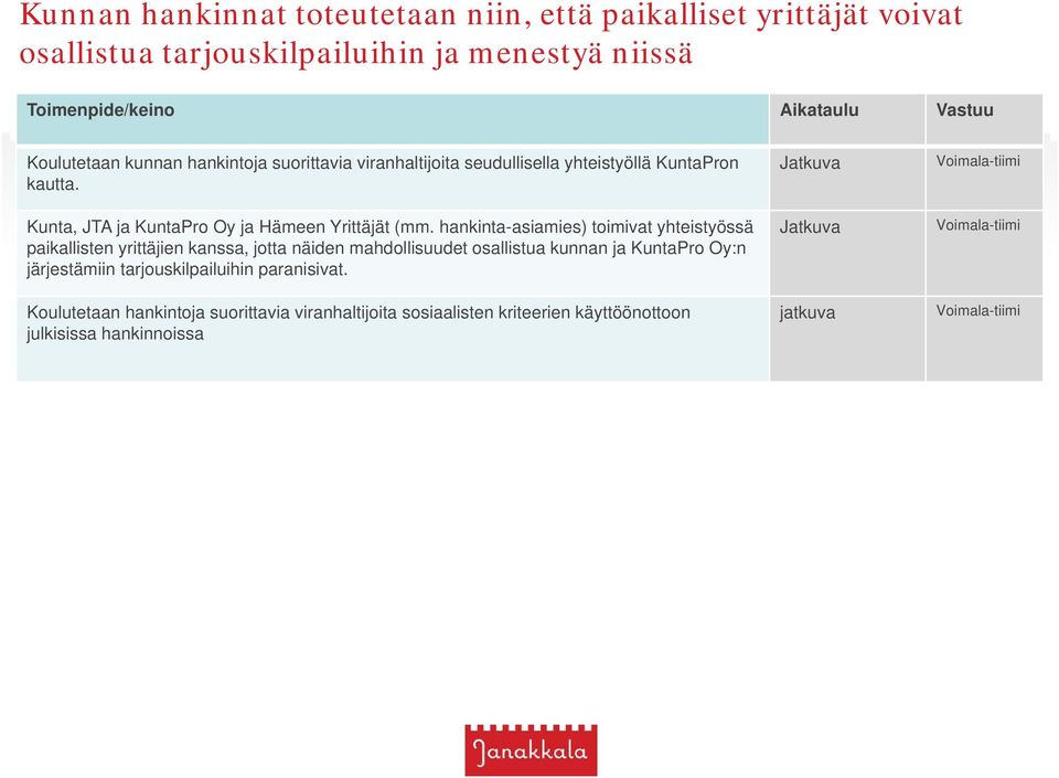 hankinta-asiamies) toimivat yhteistyössä paikallisten yrittäjien kanssa, jotta näiden mahdollisuudet osallistua kunnan ja KuntaPro Oy:n järjestämiin