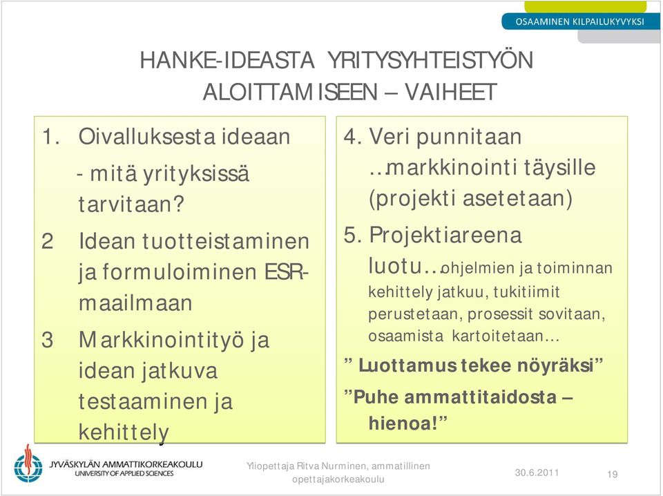 Veri punnitaan markkinointi täysille (projekti asetetaan) 5.