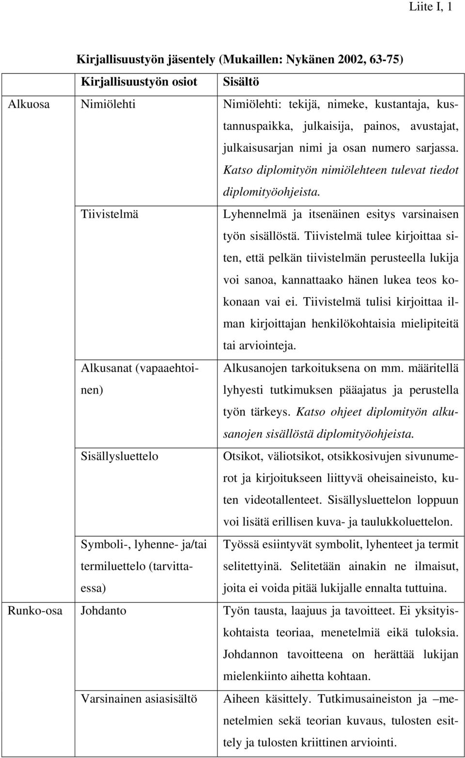 Tiivistelmä Lyhennelmä ja itsenäinen esitys varsinaisen työn sisällöstä.