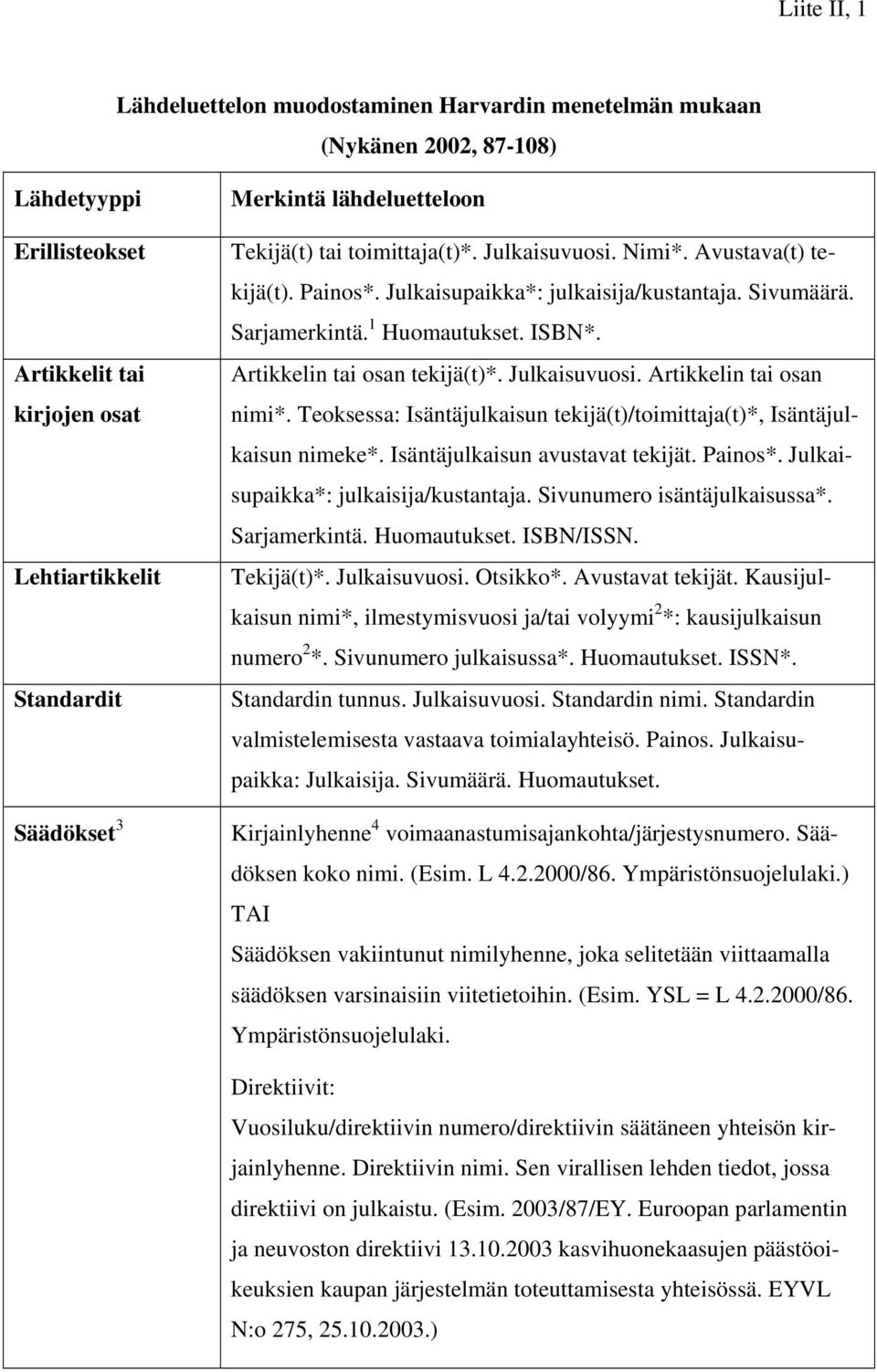 Artikkelin tai osan tekijä(t)*. Julkaisuvuosi. Artikkelin tai osan nimi*. Teoksessa: Isäntäjulkaisun tekijä(t)/toimittaja(t)*, Isäntäjulkaisun nimeke*. Isäntäjulkaisun avustavat tekijät. Painos*.