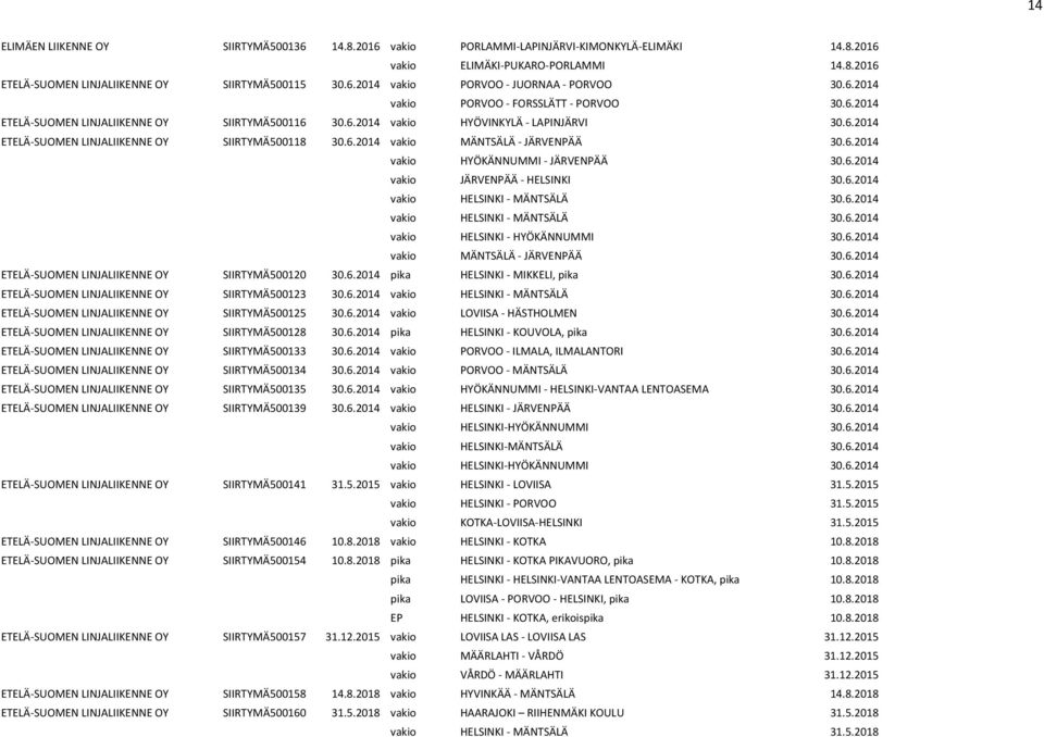 6.2014 vakio HYÖKÄNNUMMI JÄRVENPÄÄ 30.6.2014 vakio JÄRVENPÄÄ HELSINKI 30.6.2014 vakio HELSINKI MÄNTSÄLÄ 30.6.2014 vakio HELSINKI MÄNTSÄLÄ 30.6.2014 vakio HELSINKI HYÖKÄNNUMMI 30.6.2014 vakio MÄNTSÄLÄ JÄRVENPÄÄ 30.