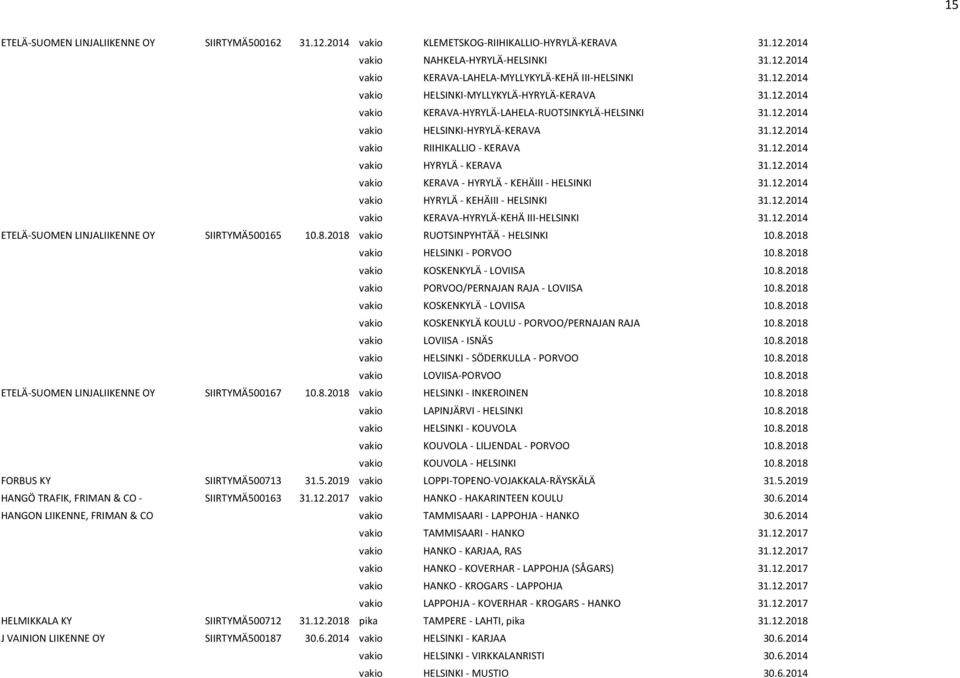 12.2014 vakio KERAVA HYRYLÄ KEHÄIII HELSINKI 31.12.2014 vakio HYRYLÄ KEHÄIII HELSINKI 31.12.2014 vakio KERAVA HYRYLÄ KEHÄ III HELSINKI 31.12.2014 ETELÄ SUOMEN LINJALIIKENNE OY SIIRTYMÄ500165 10.8.