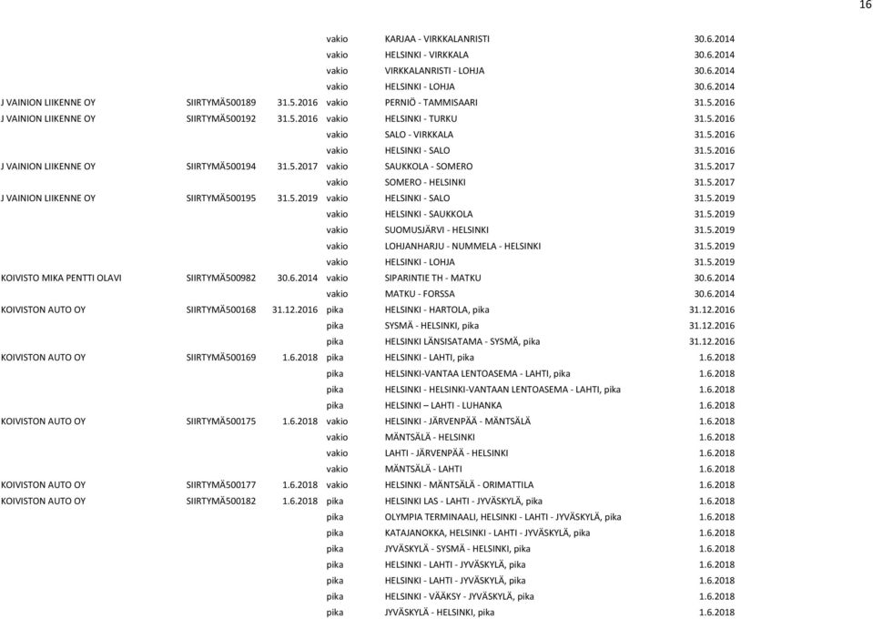 5.2017 vakio SAUKKOLA SOMERO 31.5.2017 vakio SOMERO HELSINKI 31.5.2017 J VAINION LIIKENNE OY SIIRTYMÄ500195 31.5.2019 vakio HELSINKI SALO 31.5.2019 vakio HELSINKI SAUKKOLA 31.5.2019 vakio SUOMUSJÄRVI HELSINKI 31.