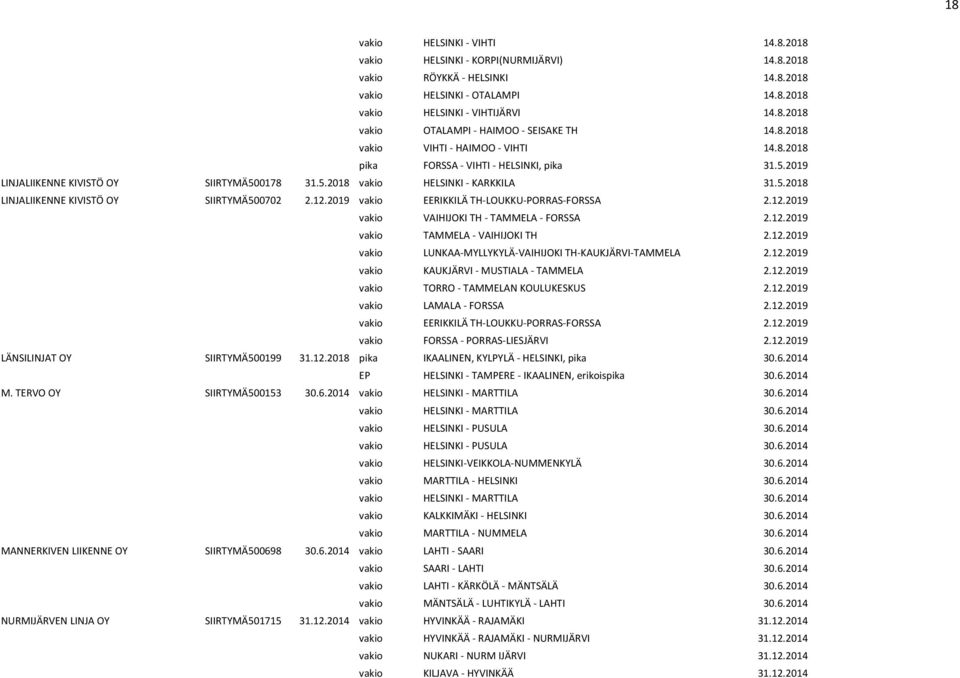 12.2019 vakio EERIKKILÄ TH LOUKKU PORRAS FORSSA 2.12.2019 vakio VAIHIJOKI TH TAMMELA FORSSA 2.12.2019 vakio TAMMELA VAIHIJOKI TH 2.12.2019 vakio LUNKAA MYLLYKYLÄ VAIHIJOKI TH KAUKJÄRVI TAMMELA 2.12.2019 vakio KAUKJÄRVI MUSTIALA TAMMELA 2.