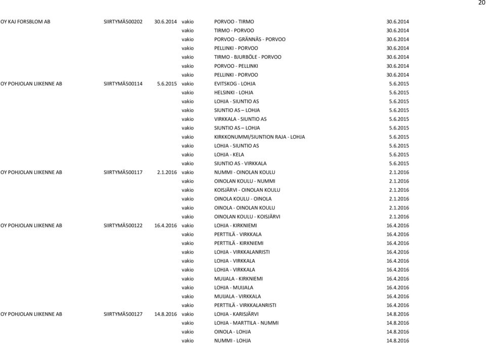 6.2015 vakio SIUNTIO AS LOHJA 5.6.2015 vakio VIRKKALA SIUNTIO AS 5.6.2015 vakio SIUNTIO AS LOHJA 5.6.2015 vakio KIRKKONUMMI/SIUNTION RAJA LOHJA 5.6.2015 vakio LOHJA SIUNTIO AS 5.6.2015 vakio LOHJA KELA 5.