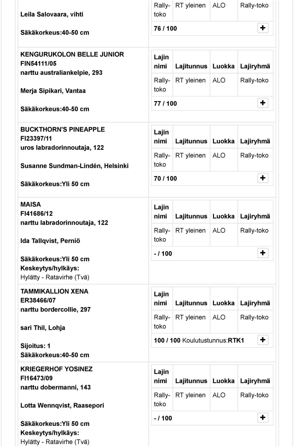 Tallqvist, Perniö Hylätty Ratavirhe (Tvä) TAMMIKALLION XENA ER38466/07 narttu bordercollie, 297 sari Thil, Lohja Sijoitus: 1