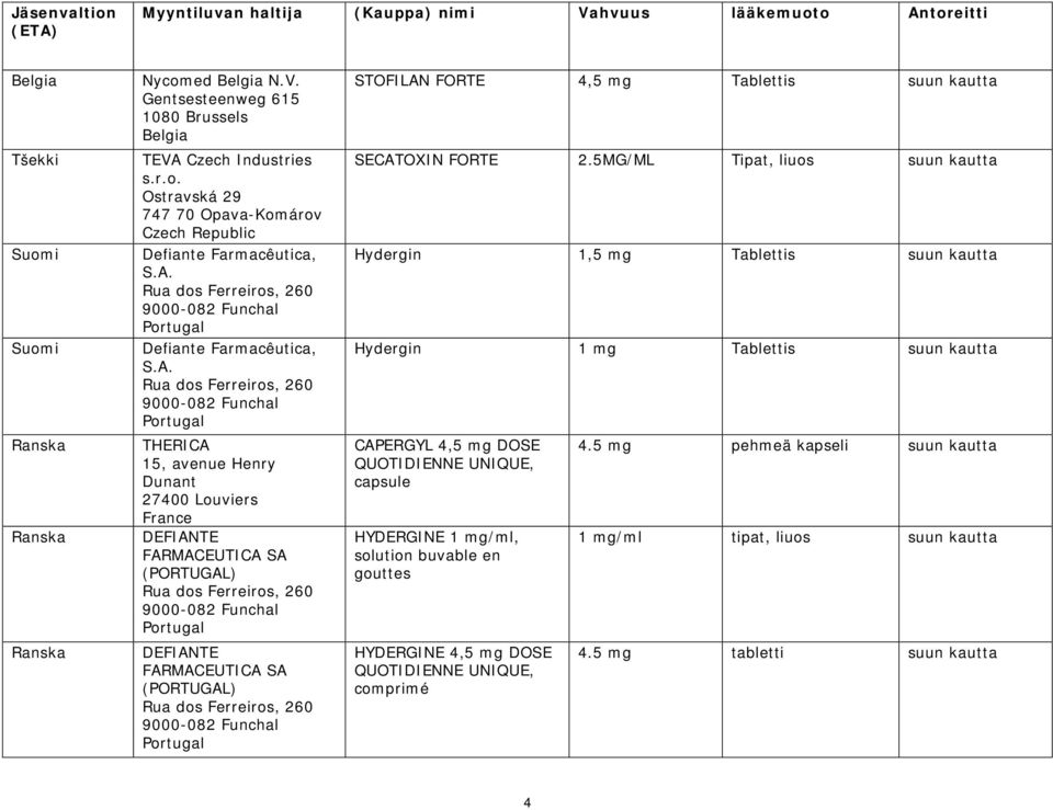5MG/ML Tipat, liuos suun kautta Hydergin 1,5 mg Tablettis suun kautta Hydergin 1 mg Tablettis suun kautta CAPERGYL 4,5 mg DOSE QUOTIDIENNE UNIQUE, capsule HYDERGINE 1 mg/ml, solution buvable en
