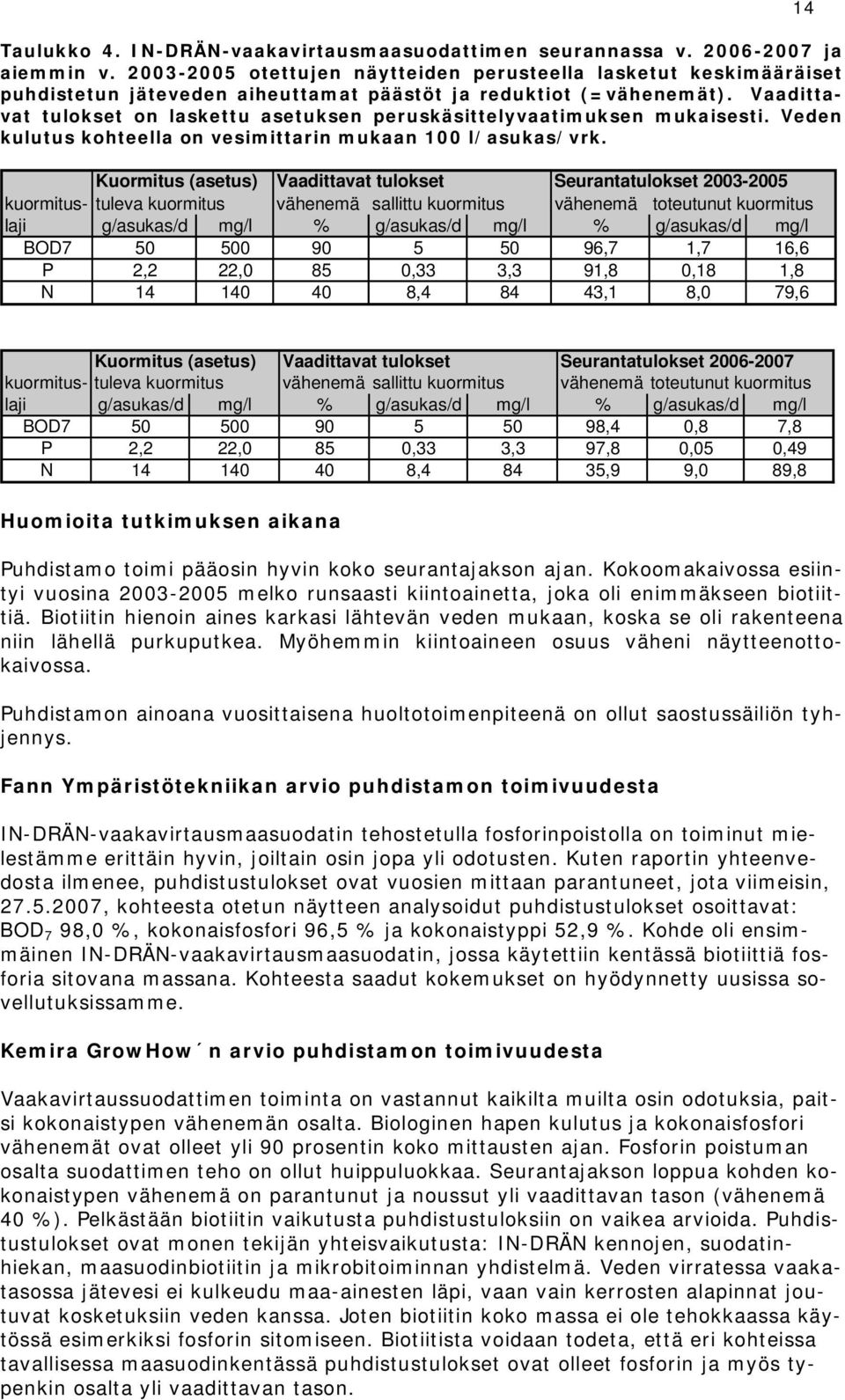 Vaadittavat tulokset on laskettu asetuksen peruskäsittelyvaatimuksen mukaisesti. Veden kulutus kohteella on vesimittarin mukaan 100 l/asukas/vrk.