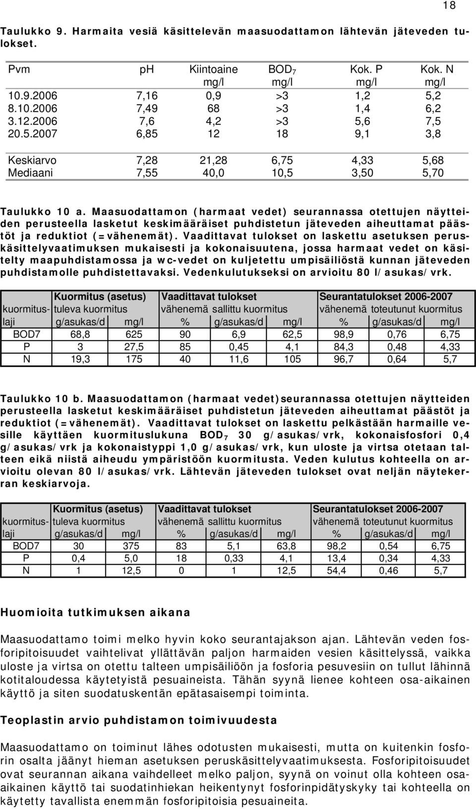 Maasuodattamon (harmaat vedet) seurannassa otettujen näytteiden perusteella lasketut keskimääräiset puhdistetun jäteveden aiheuttamat päästöt ja reduktiot (=vähenemät).