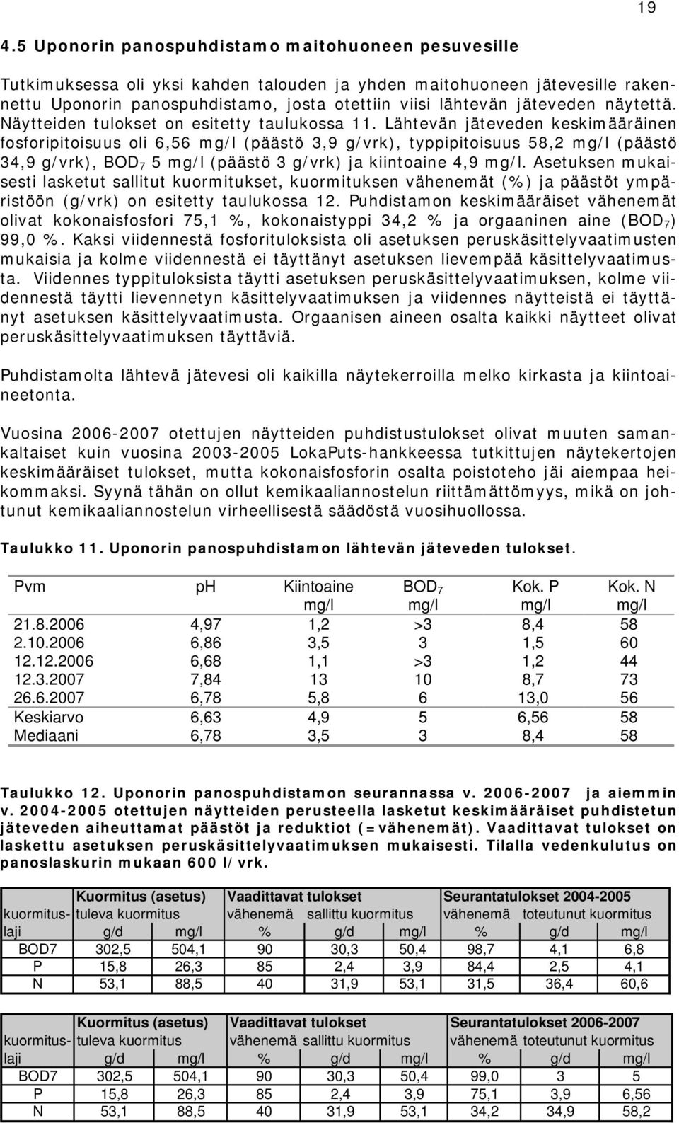 Lähtevän jäteveden keskimääräinen fosforipitoisuus oli 6,56 (päästö 3,9 g/vrk), typpipitoisuus 58,2 (päästö 34,9 g/vrk), BOD 7 5 (päästö 3 g/vrk) ja kiintoaine 4,9.