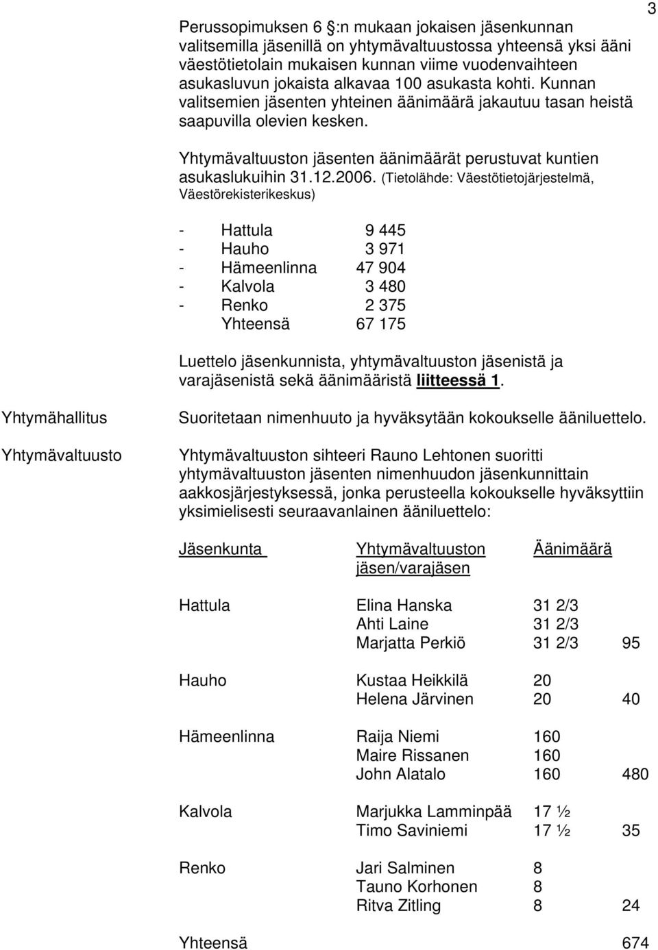 (Tietolähde: Väestötietojärjestelmä, Väestörekisterikeskus) - Hattula 9 445 - Hauho 3 971 - Hämeenlinna 47 904 - Kalvola 3 480 - Renko 2 375 Yhteensä 67 175 Luettelo jäsenkunnista, yhtymävaltuuston