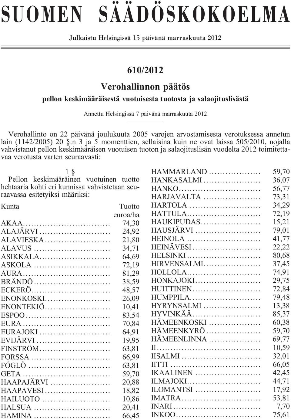 vahvistanut pellon keskimääräisen vuotuisen tuoton ja salaojituslisän vuodelta 2012 toimitettavaa verotusta varten seuraavasti: 1 Pellon keskimääräinen vuotuinen tuotto hehtaaria kohti eri kunnissa