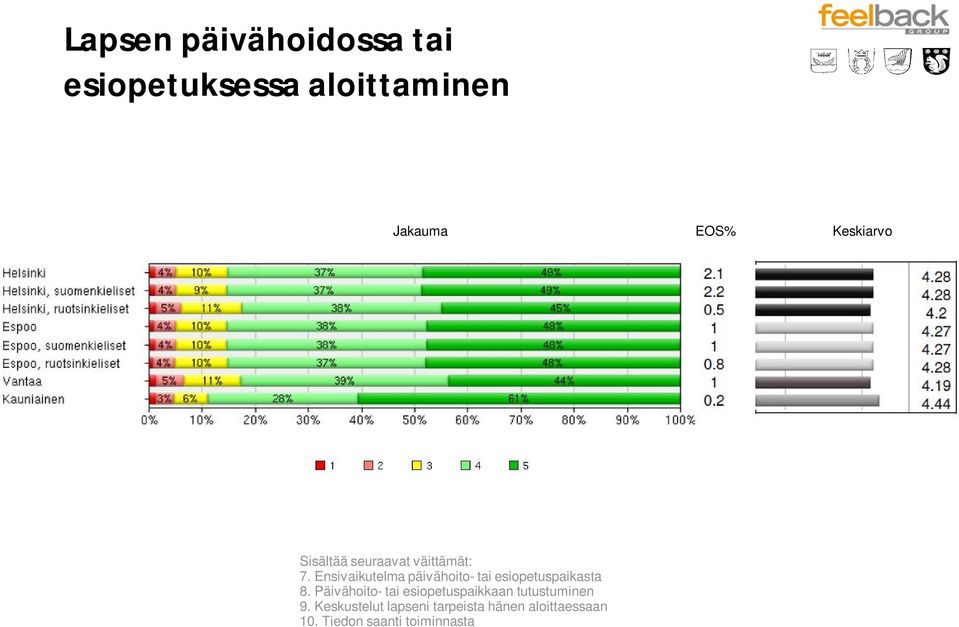 Ensivaikutelma päivähoito- tai esiopetuspaikasta 8.