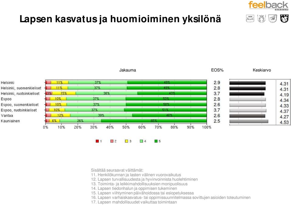 Toiminta- ja leikkimahdollisuuksien monipuolisuus 14. Lapsen tiedonhalun ja oppimisen tukeminen 15.