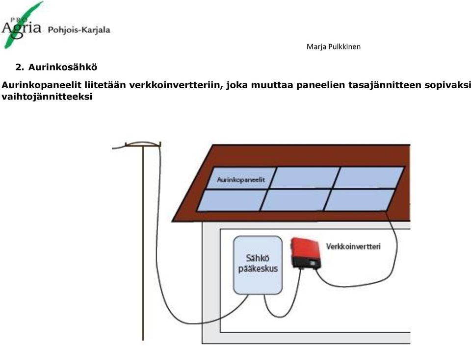 joka muuttaa paneelien