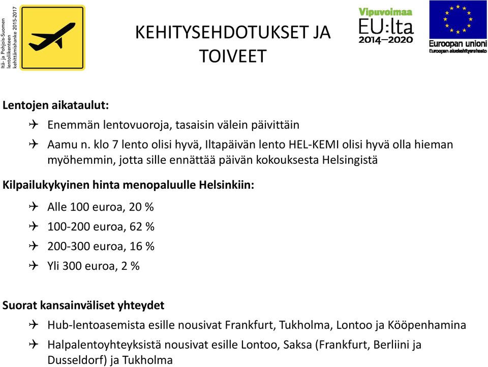 Kilpailukykyinen hinta menopaluulle Helsinkiin: Alle 100 euroa, 20 % 100 200 euroa, 62 % 200 300 euroa, 16 % Yli 300 euroa, 2 % Suorat