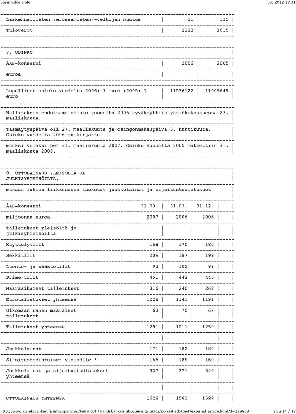 Täsmäytyspäivä oli 27. maaliskuuta ja osingonmaksupäivä 3. huhtikuuta. Osinko vuodelta 2006 on kirjattu muuksi velaksi per 31. maaliskuuta 2007. Osinko vuodelta 2005 maksettiin 31. maaliskuuta 2006.