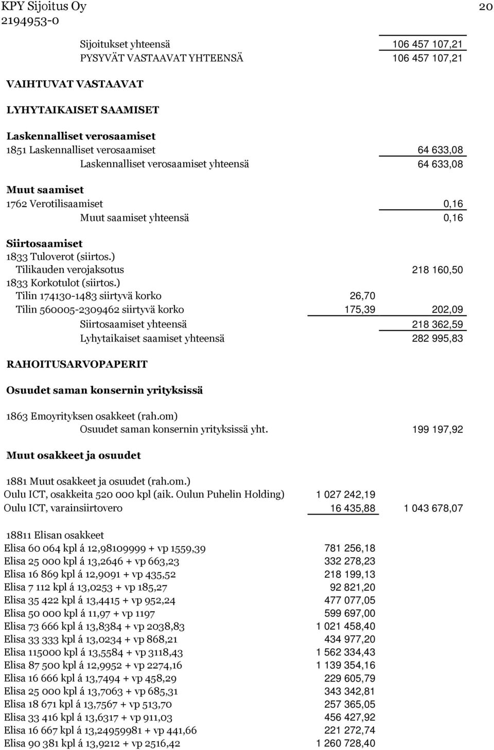 ) Tilikauden verojaksotus 218 160,50 1833 Korkotulot (siirtos.