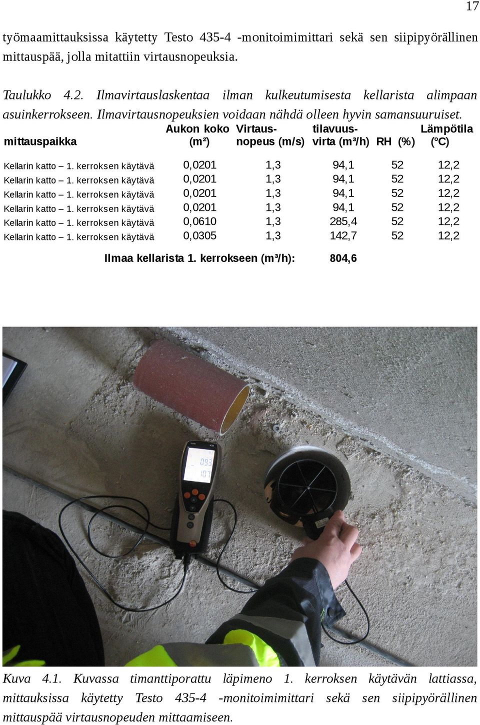 Aukon koko VirtaustilavuusLämpötila (m²) nopeus (m/s) virta (m³/h) RH (%) ( C) mittauspaikka Kellarin katto 1. kerroksen käytävä Kellarin katto 1.