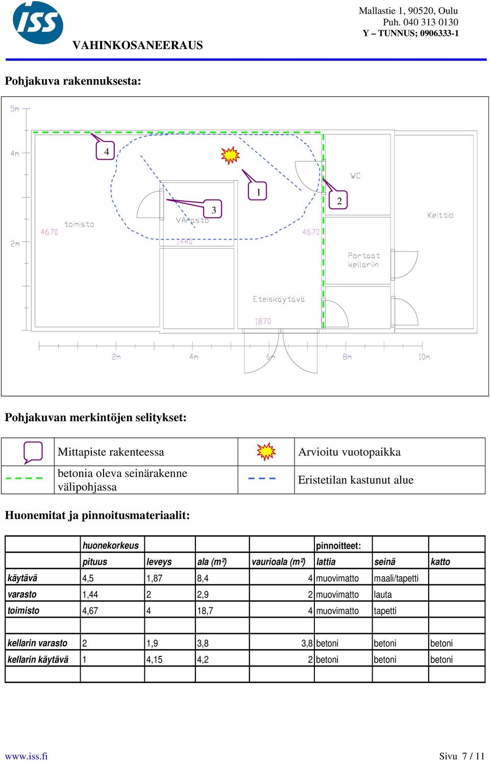 vaurioala (m²) lattia seinä katto käytävä 4,5 1,87 8,4 4 muovimatto maali/tapetti varasto 1,44 2 2,9 2 muovimatto lauta toimisto 4,67 4