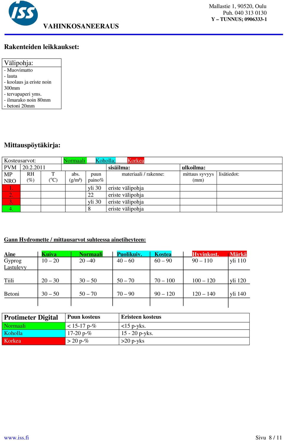 (g/m³) puun paino% materiaali / rakenne: mittaus syvyys (mm) 1. yli 30 eriste välipohja 2. 22 eriste välipohja 3. yli 30 eriste välipohja 4.