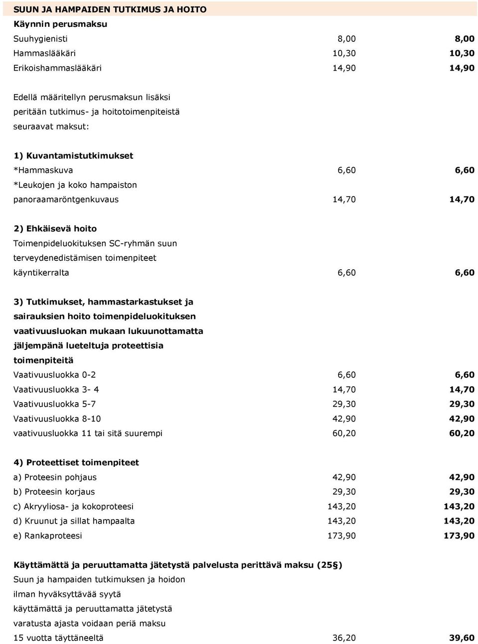 suun terveydenedistämisen toimenpiteet käyntikerralta 6,60 6,60 3) Tutkimukset, hammastarkastukset ja sairauksien hoito toimenpideluokituksen vaativuusluokan mukaan lukuunottamatta jäljempänä