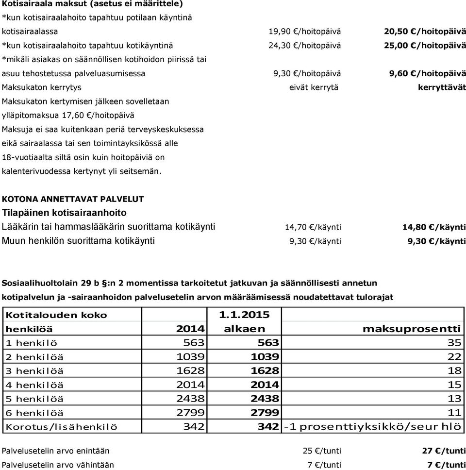 kerryttävät Maksukaton kertymisen jälkeen sovelletaan ylläpitomaksua 17,60 /hoitopäivä Maksuja ei saa kuitenkaan periä terveyskeskuksessa eikä sairaalassa tai sen toimintayksikössä alle 18-vuotiaalta