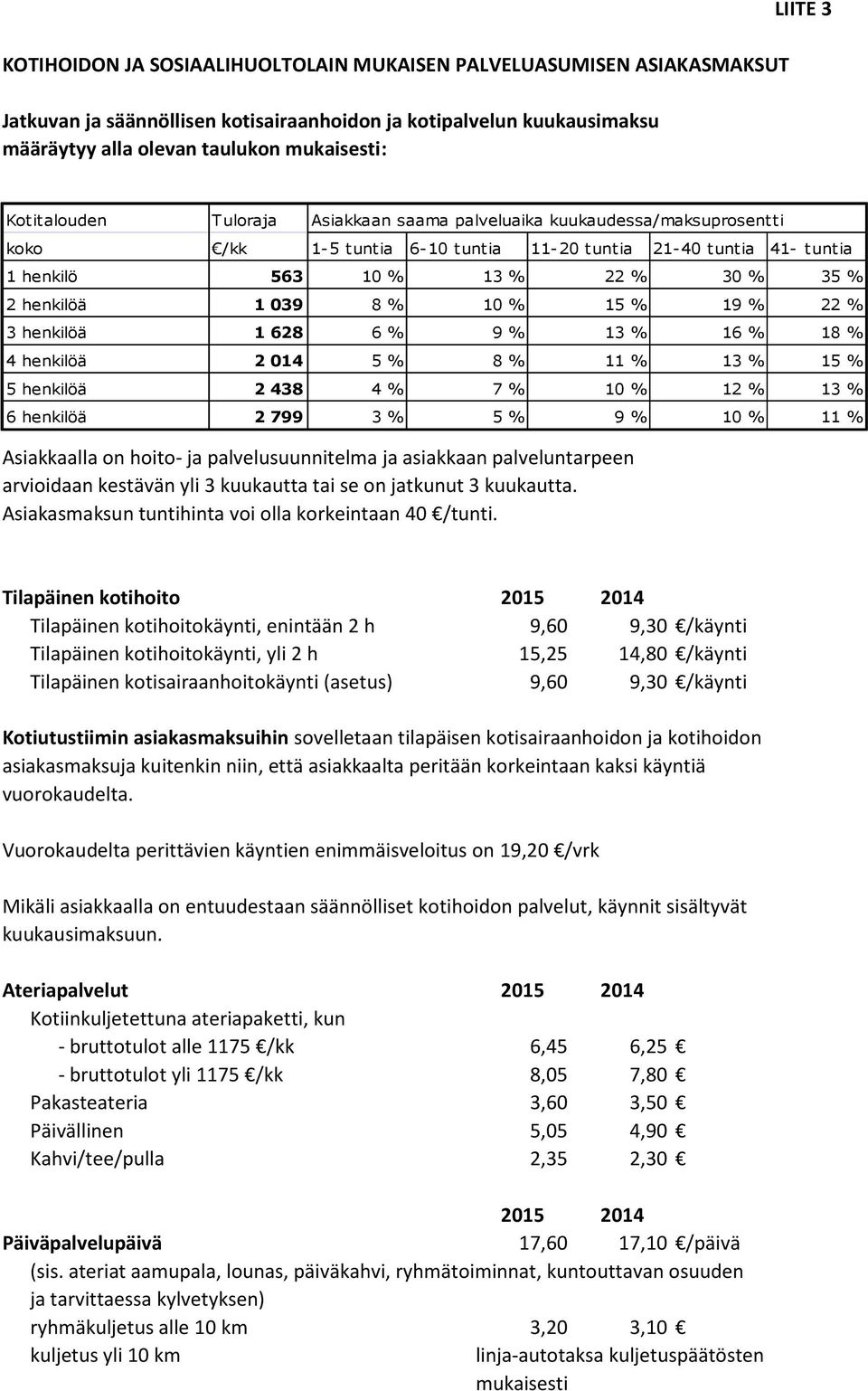 039 8 % 10 % 15 % 19 % 22 % 3 henkilöä 1 628 6 % 9 % 13 % 16 % 18 % 4 henkilöä 2 014 5 % 8 % 11 % 13 % 15 % 5 henkilöä 2 438 4 % 7 % 10 % 12 % 13 % 6 henkilöä 2 799 3 % 5 % 9 % 10 % 11 % Asiakkaalla