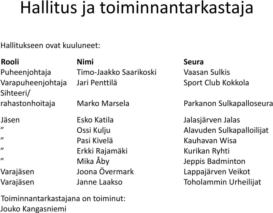 Jalasjärven Jalas Ossi Kulju Alavuden Sulkapalloilijat Pasi Kivelä Kauhavan Wisa Erkki Rajamäki Kurikan Ryhti Mika Åby Jeppis