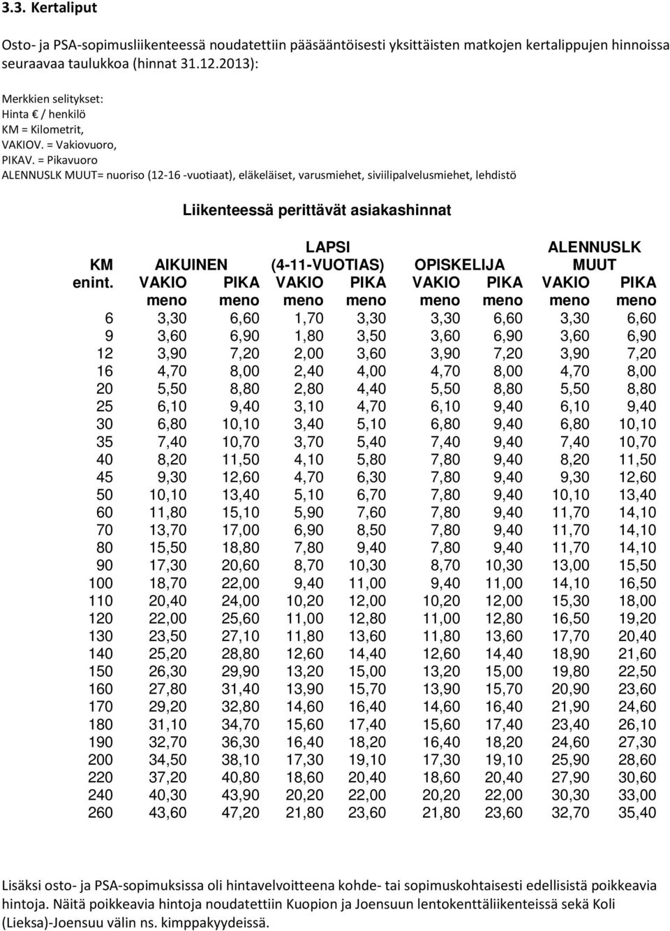 = Pikavuoro ALENNUSLK MUUT= nuoriso (12-16 -vuotiaat), eläkeläiset, varusmiehet, siviilipalvelusmiehet, lehdistö Liikenteessä perittävät asiakashinnat KM AIKUINEN LAPSI (4-11-VUOTIAS) OPISKELIJA