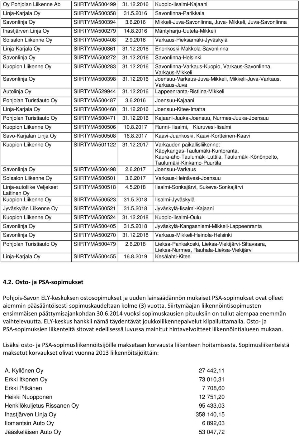 2016 Enonkoski-Makkola-Savonlinna Savonlinja Oy SIIRTYMÄ500272 31.12.2016 Savonlinna-Helsinki Kuopion Liikenne Oy SIIRTYMÄ500283 31.12.2016 Savonlinna-Varkaus-Kuopio, Varkaus-Savonlinna, Varkaus-Mikkeli Savonlinja Oy SIIRTYMÄ500398 31.