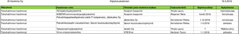 Palvelinkapasiteettipalvelut sekä IT-tukipalvelut, Jätekukko Oy Jätekukko Oy Kortelainen Pekka 1.12.