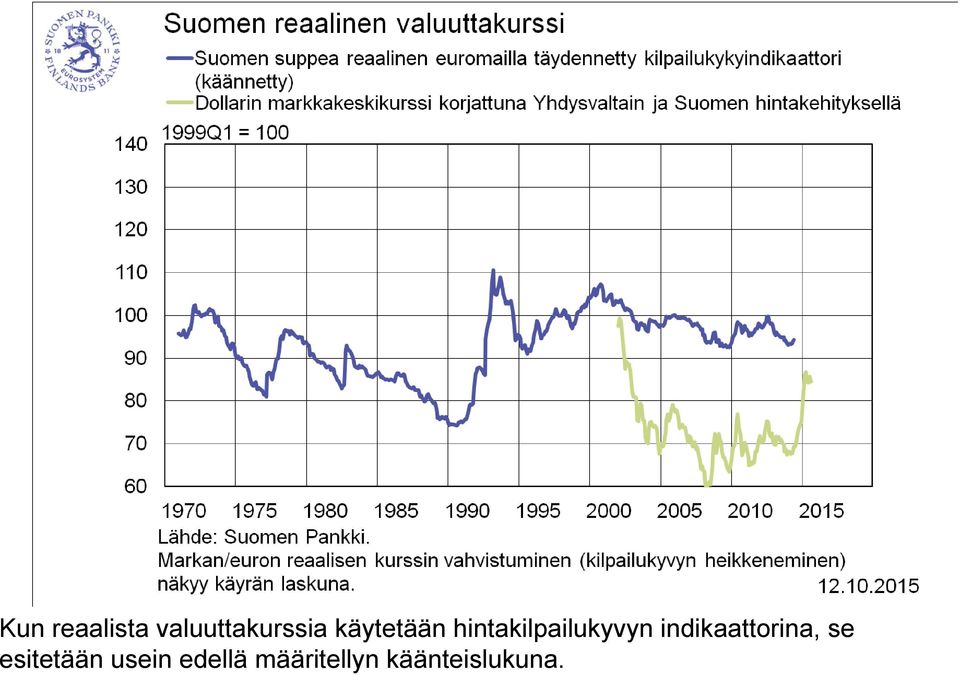indikaattorina, se esitetään