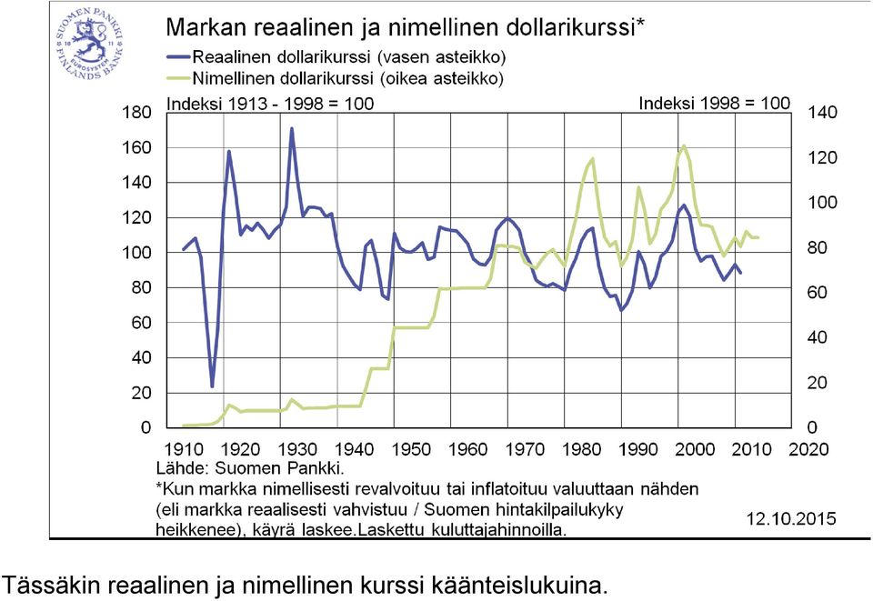 nimellinen